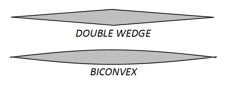 Supersonic airfoils Most supersonic airfoils are variations of two shapes: Double wedge (or diamond) Biconvex (or circular arc) More examples: W.F.