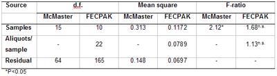 As may be expected a difference in FEC between the two composites (taken at different times) was observed.