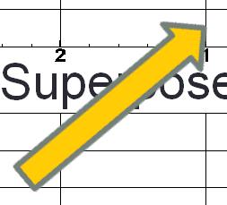Decomposed Unsteady Waves (a) Superposed Wave (<k<k ) - - Superposed wave - (b) Superposed Wave (k