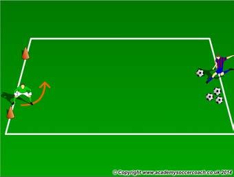 hands behind the Turn, Set & Catch: Set up two cones about 3 yards apart.