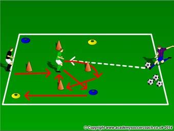 Cones are numbered At the coach s command the GK will be set, shuffle and touch a cone, come back to the middle of the square, get set and catch the service, then go to the outer cone and back, get