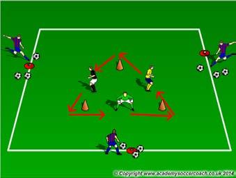 Season: Fall 2014 Program: Goalkeeping Week: 6 Goalkeeping Setting (Ready Position) and Catching Triangle Catching: Make a triangle about 4 yards wide and place a GK in each side of the triangle GK s
