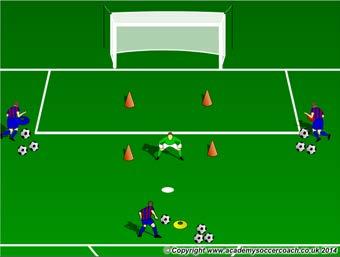 Then the GKs move back to the back line Variation: GK s will shuffle backwards and then sideways toward the other station Move quickly into set Body weight on the s of feet, hands in a ready Keep the