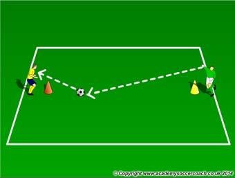 Season: Fall 2014 Program: Goalkeeping Week: 9 Goalkeeping Distribution Bowl and Scoop: Have 2 GKs standing in front of 2 cones 6 yards apart opposite each other as shown The GK with the rolls the to