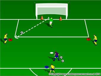 Move hands together towards the with fingers pointing down Scoop the up into chest Bowl, Base and Sling Throws: Place 2 cones about 15 yards apart and a GK behind each cone as shown Each GK takes