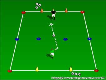 Divide the area with a net or a rope to go across to play tennis GK will serve the from the end line and the opposing team must catch it, after the catch the GK can volley it back.