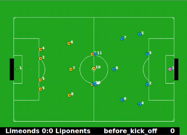 Figure 3: A screenshot of our team s formation, on the left side, with an alternative formation, to the right, which we constructed to evaluate how important the formation was for the outcome of a