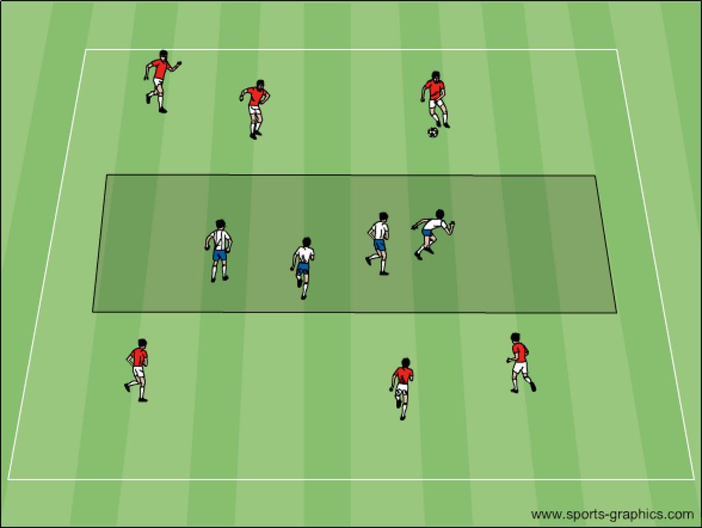 grid - directional -defenders must deny penetration of attackers through grid -attackers must possess ball from top of grid to cross bottom line (dribble or pass 3v5 in a 30x30 yd.