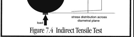 STRENGTH Calculate wet indirect tensile strength, S