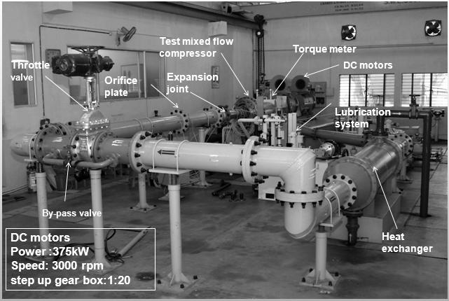 Fig.1(a): Details of closed loop compressor test rig The D and D/2 tapings of the orifice plate are connected to a differential pressure transducer to measure the pressure drop across the orifice.