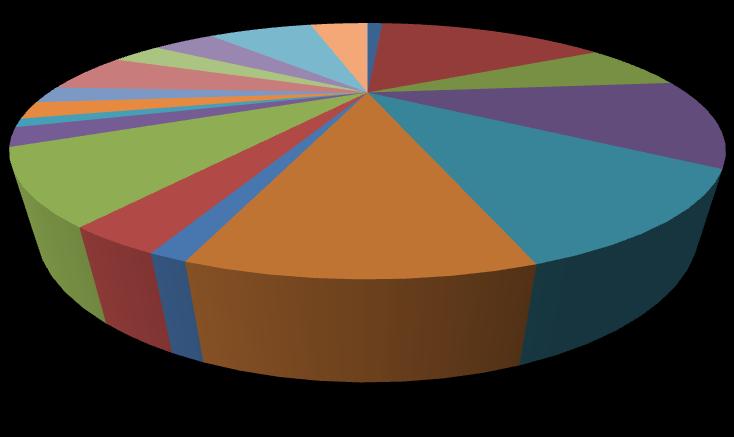 Following is an illustration of how the registrations of Emergency DR Resources were spread across the 19 Zones for the 2012/2013 Delivery Year.