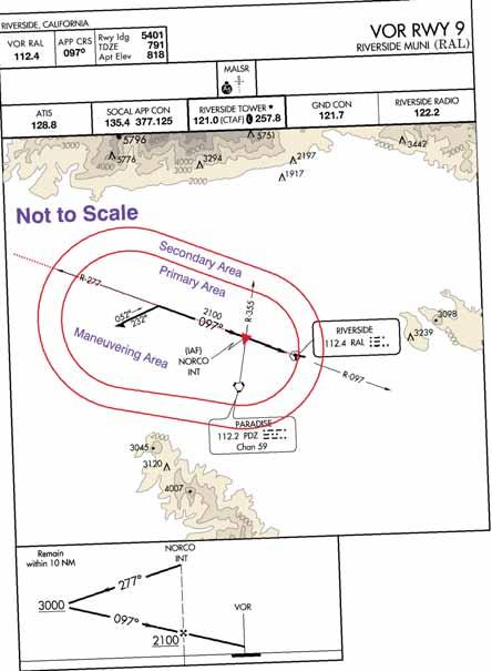 Therefore, the charting specialist would add 1,000 feet onto the terrain and obstruction clearance height of 2,000 feet and make this value 3,000 feet, the minimum altitude for the procedure turn.