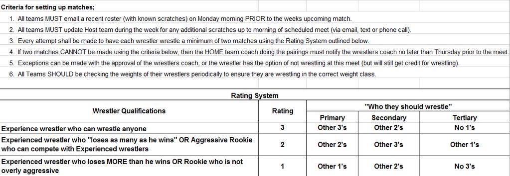 MMWL Rating System The rating system exists to ensure matches are safe and competitive.