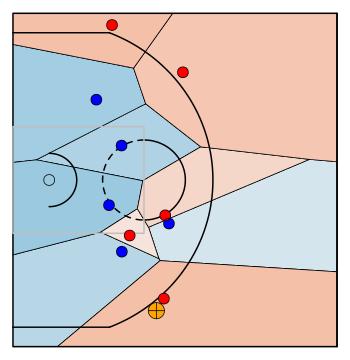 possession with each player s court ownership and real estate portfolio value illustrated Offensive players are red and defensive players blue (darker color represents higher property portfolio