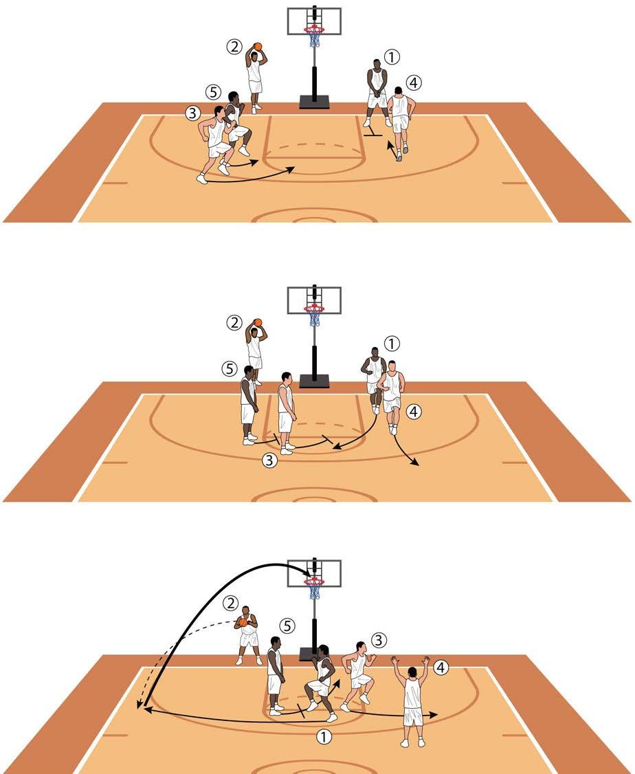Villanova OOB Plays Double Screen Produces Wing 3-Pointer Weak-side action slows the defense just enough to set up an oncoming double screen for your shooter who curls around the perimeter, comes