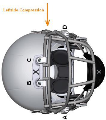 The lateral side compression tests were done perpendicular to the helmet surface in a random order of helmet side selection (right and left), and the