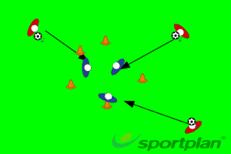 Drill 3 Game Name: Pass and eliminate Players are in two teams. One team in a defined area, the other team surrounding them. Players are eliminated if hit below the waist with a ball.