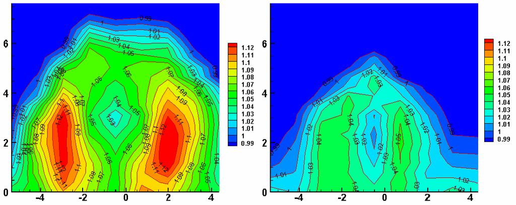5.2.1 Total Temperature Contours Figure 5.5 shows the total temperature contours for the lower mass flow cases.