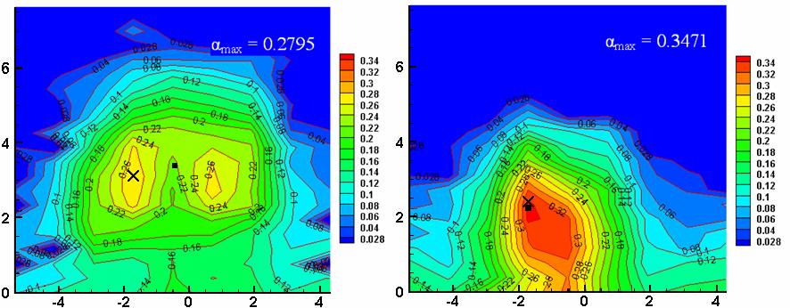 5.2.3 Mass Fraction Contours and Jet Interaction parameters Figure 5.7 shows helium mass fraction contours representing the results of the concentration measurements for the lower mass flow case.