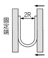 10 15 20 27 35 20 to +60 C Special polyurethane Note 1) The minimum bending radius means the value measured by the method shown in the figure at the right at the temperature of 20 C when the tube is