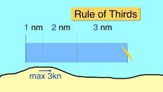 So at the end of the third hour, the tidal stream has reached its maximum flow.