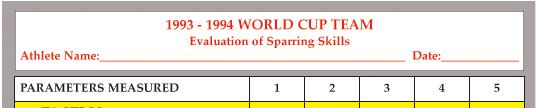 1993-1994 World Cup Team - Evaluation