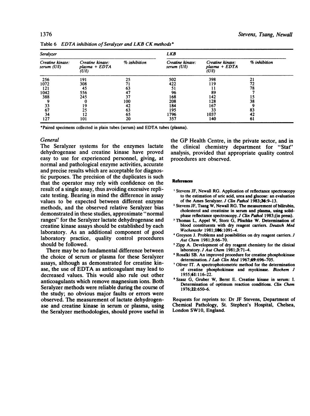 1376 Stevens, Tsang, Newall Table 6 Seralyzer EDTA inhibition ofseralyzer and LKB CK methods* Creatine kinase: Creatne kinase: % inhibition Creatne kinase: Creatne kinase: % inhibiton serum (Ul/)
