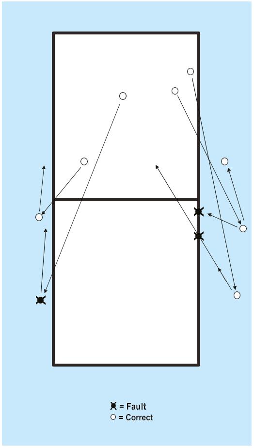 5. BALL CROSSING THE VERTICAL PLANE OF THE NET TO THE OPPONENT