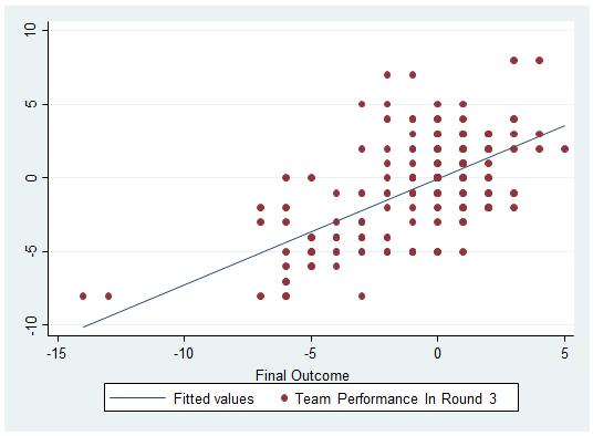 198 The impact of a good season start on team performance in elite handball Finally, 1 is the disturbance term. The model is as follows: FO = 1 + 2.