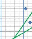are read off from Graph 3.