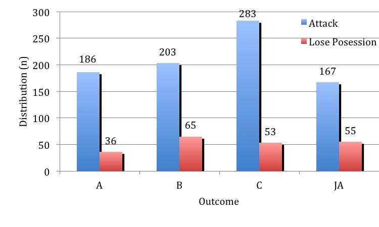 Figure 4. Outcomes of the GK s distributions.