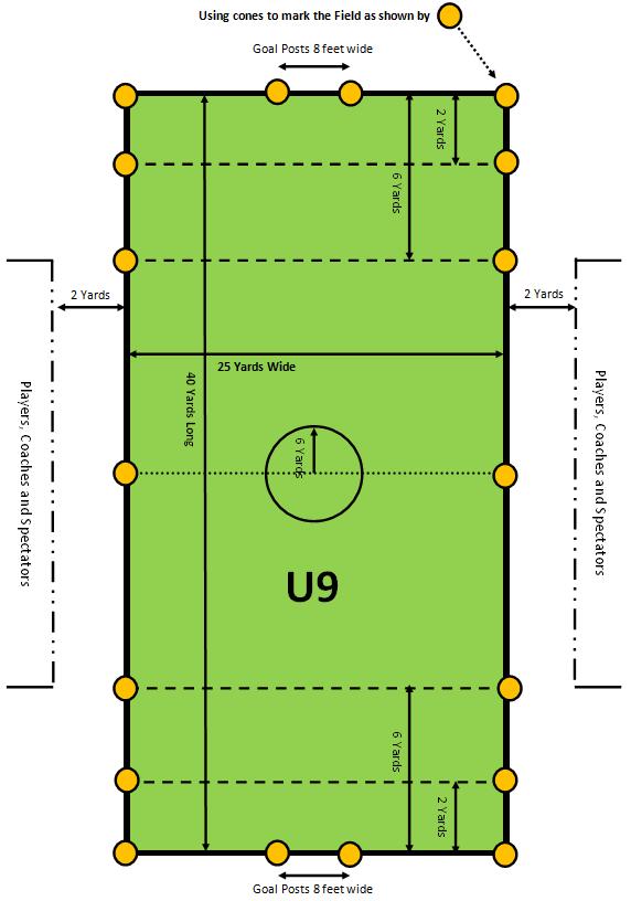 Small-Sided Field