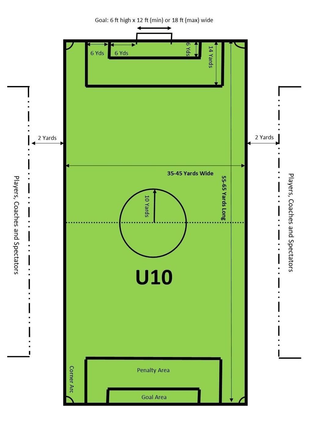 Small-Sided Field