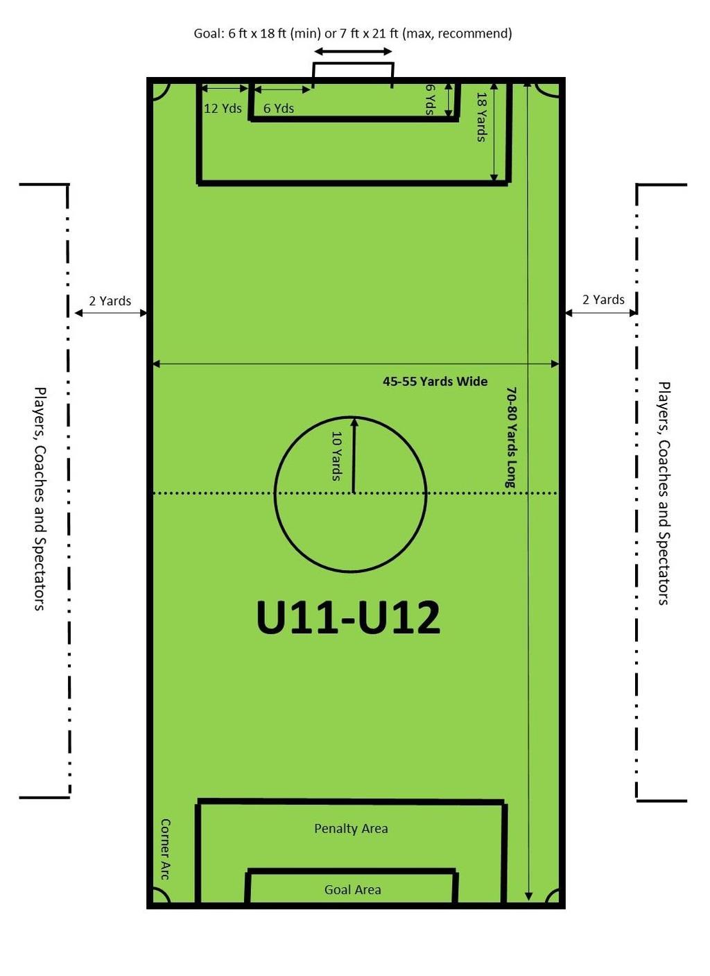 Small-Sided Field Dimensions