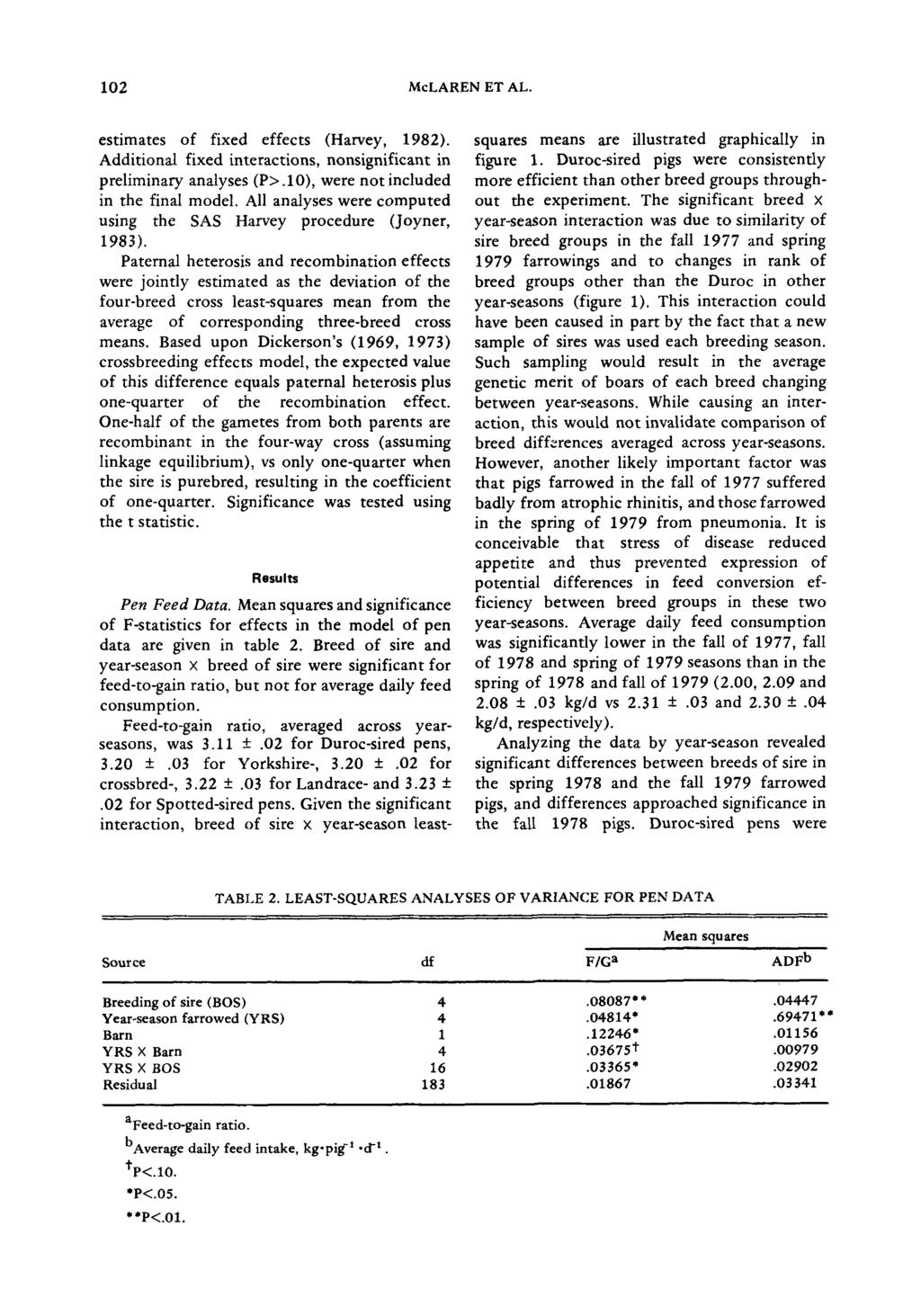 102 McLAREN ET AL. estimates of fixed effects (Harvey, 1982). Additional fixed interactions, nonsignificant in preliminary analyses (P>.10), were not included in the final model.