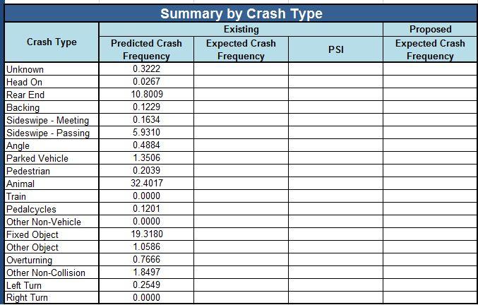 Crashes by Type 14 ODOT