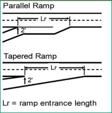 Freeway Segment Crash Modification Factors Horizontal curve Lane width Shoulder width Inside Outside Median width Barrier Median Roadside High volume (congestion) Lane change (ramp related) Shoulder