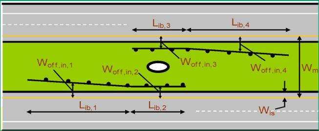 Median Barrier Example 0.02 mi 0.06 mi 5 ft 14 ft 14 ft 5 ft 0.05 mi 0.03 mi 23 Median Barrier Example Four pieces 1. Length (L ib,1 ) = 0.05 mi, Offset (W off,in,1 ) = 14 ft 2. Length (L ib,2 ) = 0.