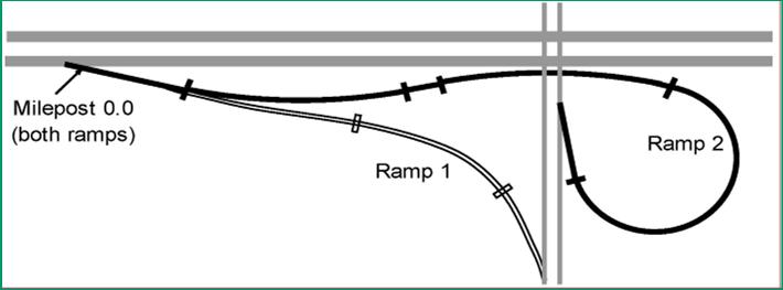 Horizontal Curves (Ramps) Curve Location Curve Speed Prediction Used to estimate curve entry speed Based on curves and tangents encountered Milepost 0.