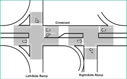 Ramp Terminal Intersection Configurations Cont.