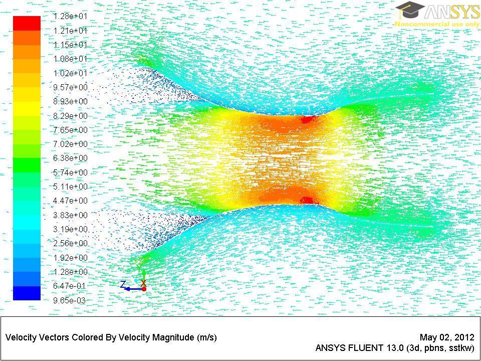 Velocity magnitude [m/s] Velocity magnitude [m/s] Fig. Velocity vectors for the optimal wind concentrator configuration (case) for undisturbed inlet wind velocity U o of m/s.