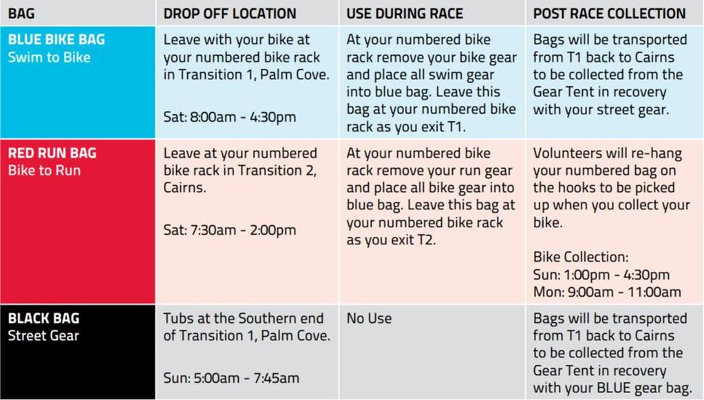 GEAR BAGS DROP OFF & COLLECTION Tubs at the Southern end of Transition 1, Palm Cove Sun 5:00am 7:00am BIKE MECHANIC Thursday 8 th June Friday 9 th June Saturday 10 th June Cairns EXPO Cairns EXPO