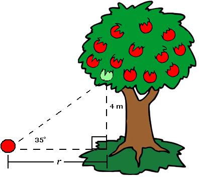 Note: picture not drawn to scale Which equation can be used to find the horizontal distance, r, that the apple was