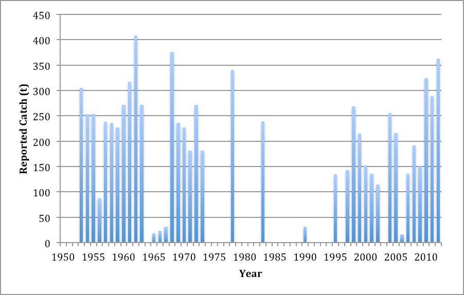 29 Figure 12: First Nations catch (t) of Eulachon in the Nass River, 1953 2012. Catch data were not available for years with missing bars.