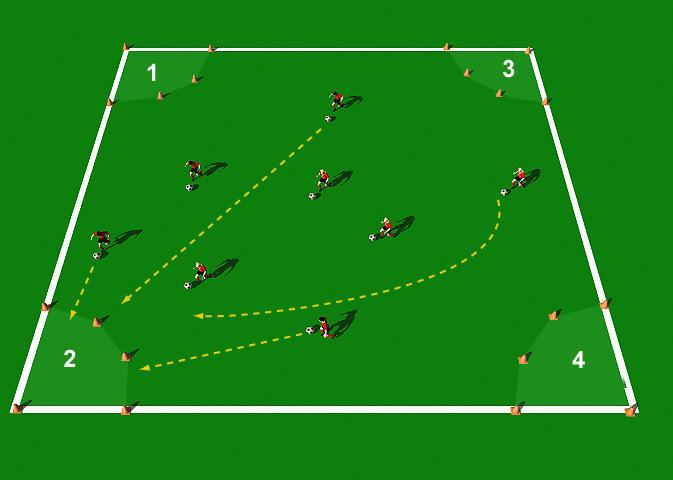 Week Three Drill One Dribble to Corners Exercise Objectives: This practice is designed to improve the player s technical ability when dribbling and running with the ball.