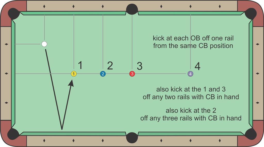 S6 Kick Shot Drill Shots 1-4: Kick at each OB off the same long rail (as shown), with the CB in the same starting position for each kick, getting 1 point for each successful and legal shot (i.e., no scratch, ball to rail).