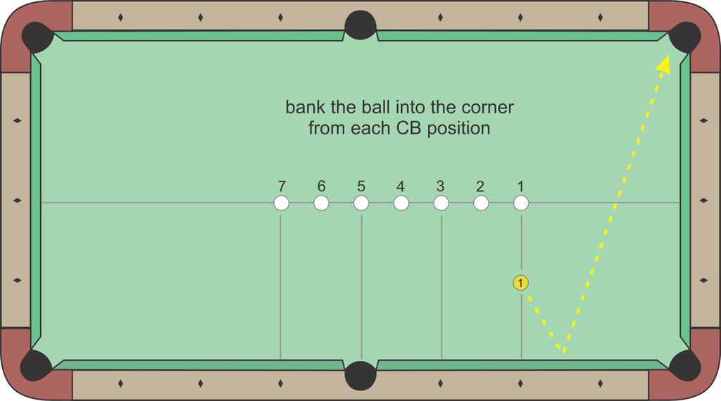 S7 Bank Shot Drill Bank the OB cross corner from each of the 7 CB positions.