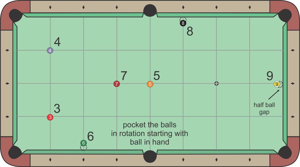 S3 9-Ball Pattern Drills Layout 1 Attempt and score all three layouts. Then add the two lowest scores.