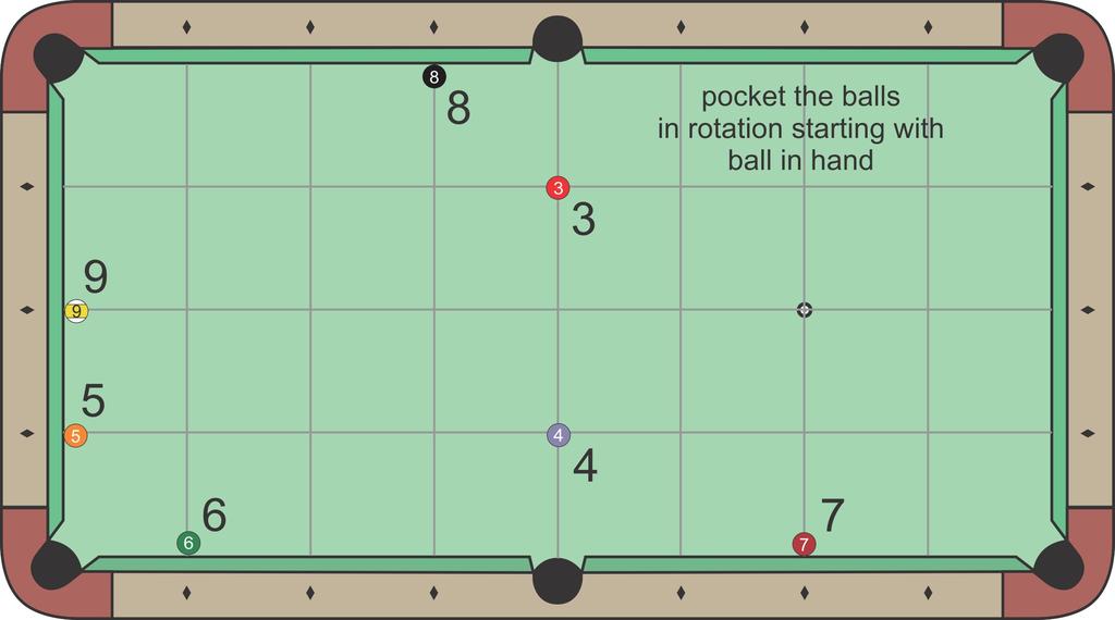 S3 9-Ball Pattern Drills Layout 2 Attempt and score all three layouts. Then add the two lowest scores.