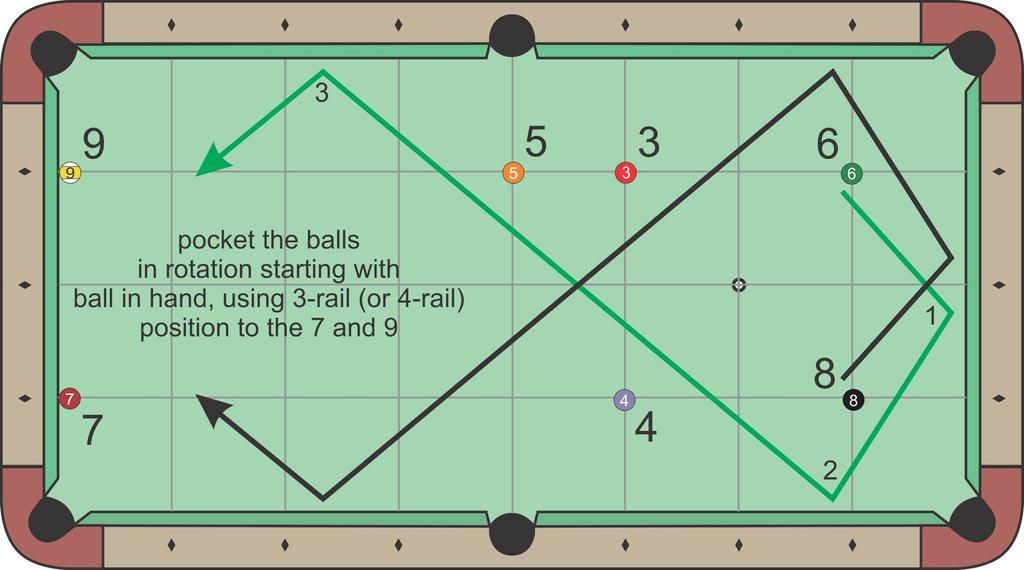 S3 9-Ball Pattern Drills Layout 3 Attempt and score all three layouts. Then add the two lowest scores.